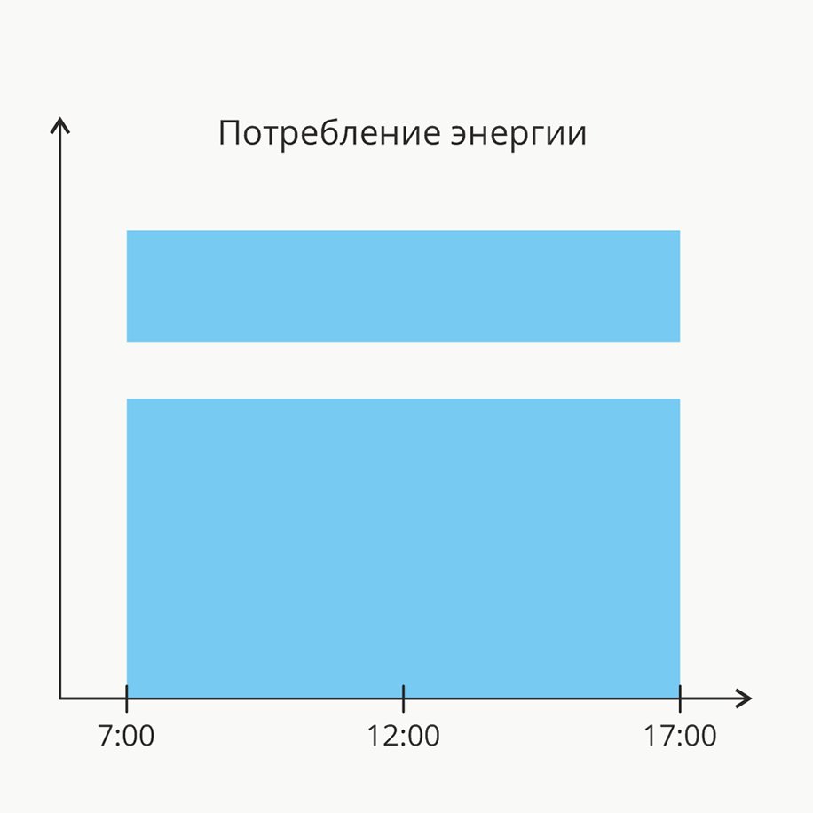 Без управления