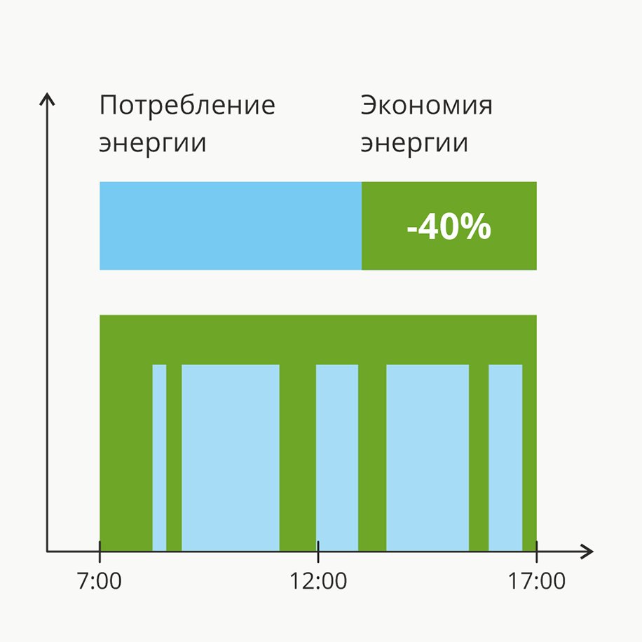 Контроль присутствия