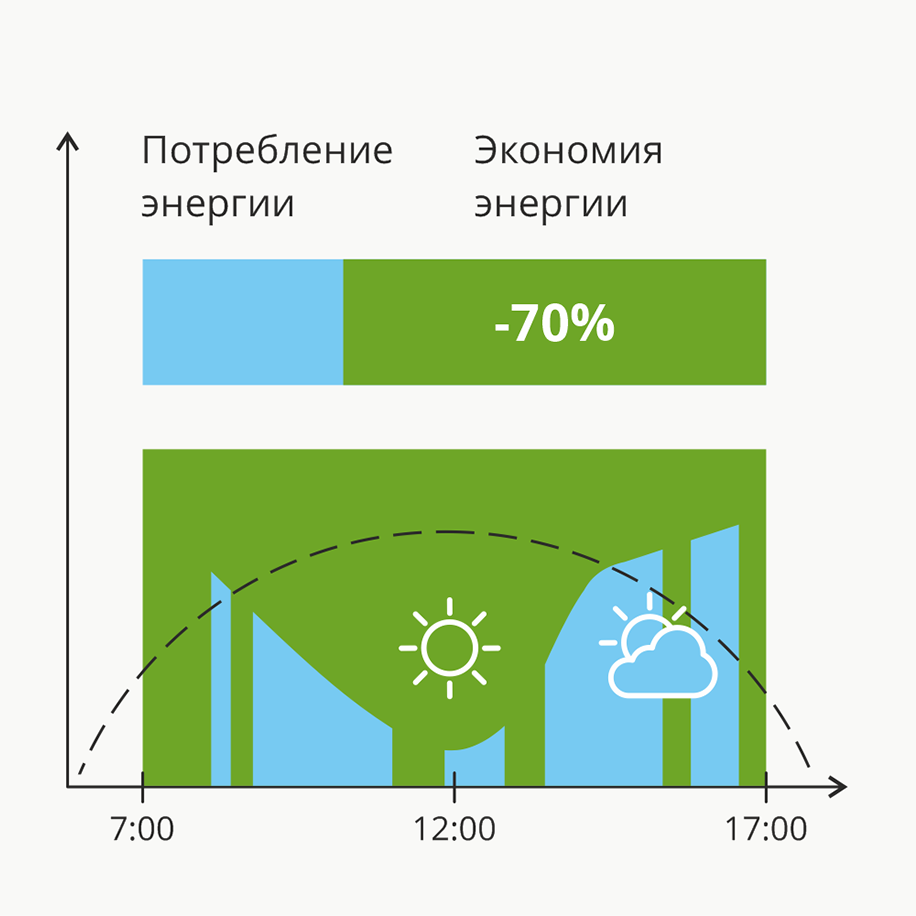 Контроль присутствия и освещённости